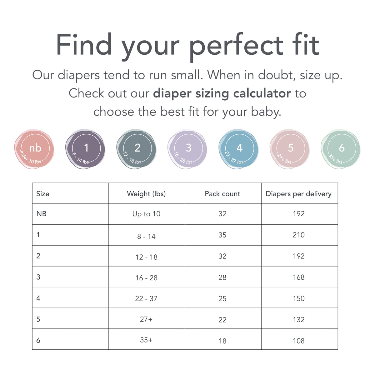 Nappy Size Pampers Premium Care Size Chart Diaper Comparison Average Price Of Diapers Pampers Premium Care